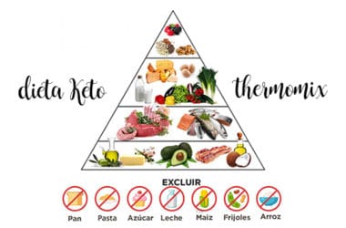 300 recetas para dieta Keto con thermomix