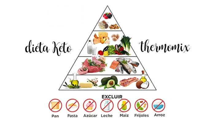 300 recetas para dieta Keto con thermomix - Recetas para Thermomix