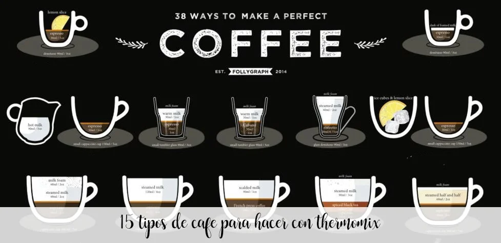 15 tipos de cafe con thermomix